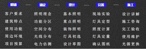秋風(fēng)送喜，十月特輯｜熱烈慶祝景觀照明所正式揭牌成立！